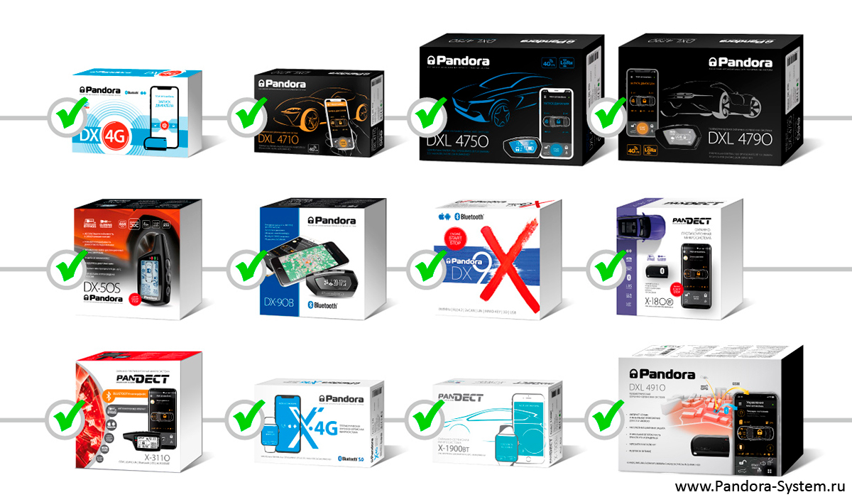 Nav 11 pandora совместимость