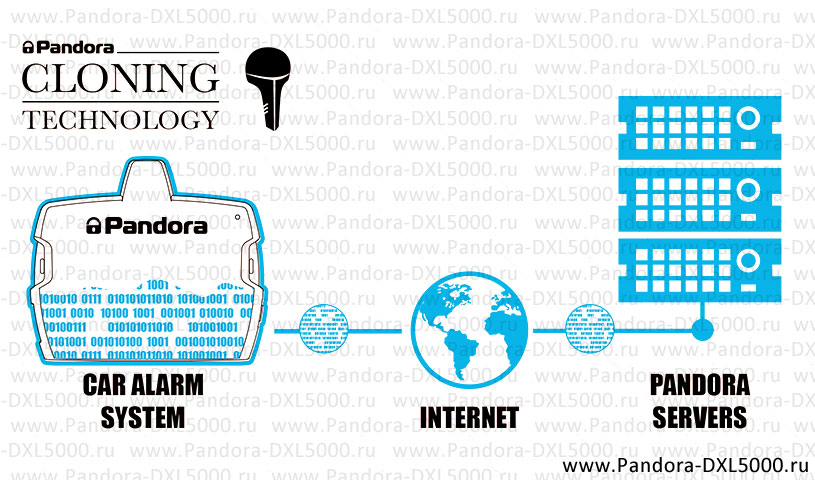 Pandora clone список автомобилей