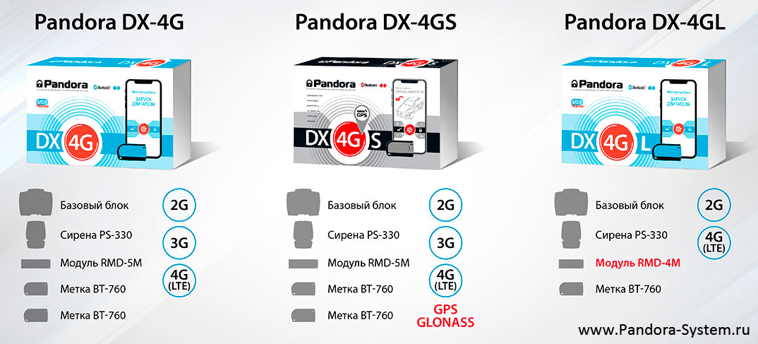 Автосигнализации серии Pandora DX-4G