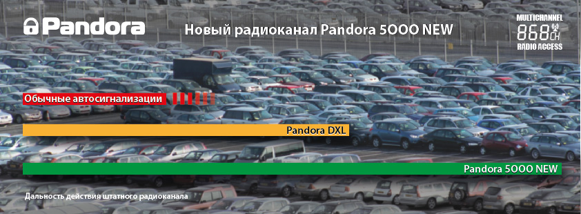 Новый радиоканал 868 MHz