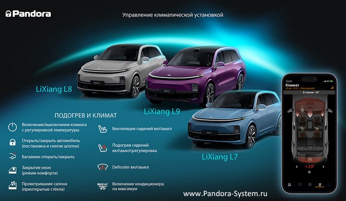 Управление климатической установкой LiXiang