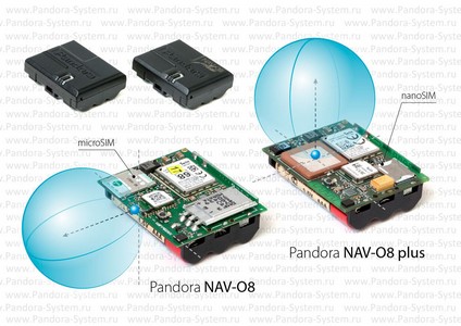 Сравнение Pandora NAV-08 Plus