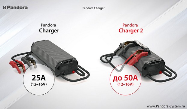 Pandora Charger 2 фото 4