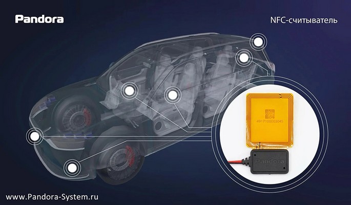 Места размещения NFC-считывателя