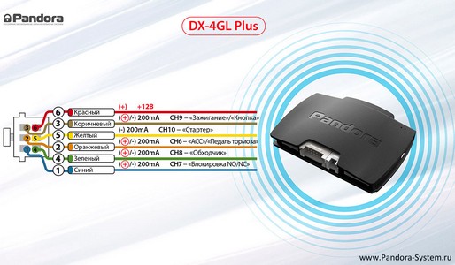 4 плюсовых порта для Pandora DX 4GL Plus