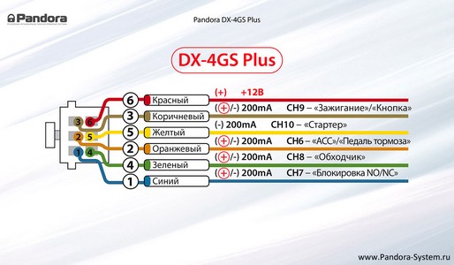 Четыре дополнительных плюсовых канала для Pandora DX 4GS Plus