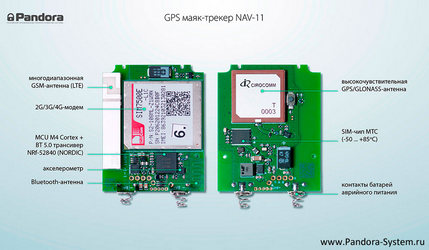 Внутреннее устройство Pandora NAV-11