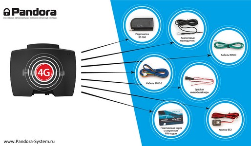 Комплектация Pandora 4G Upgrade KIT