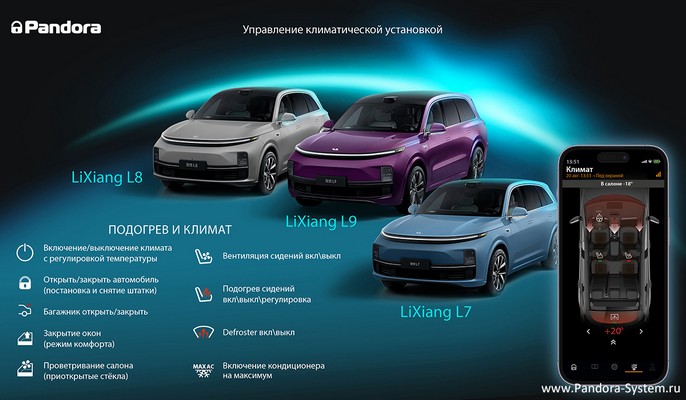 Управление климатической установкой