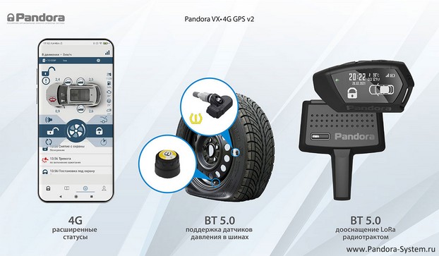 Дополнительный функционал Pandora VX 4G GPS v2