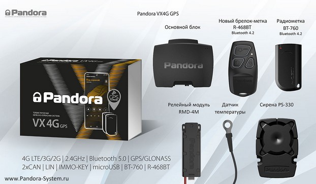 Комплектация Pandora VX 4G GPS v2