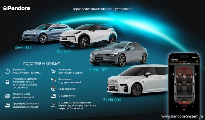 Управление климатической установкой Zeekr
