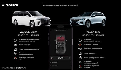 Управление климатической установкой