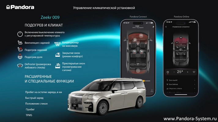 Управление климатической установкой Zeekr 009